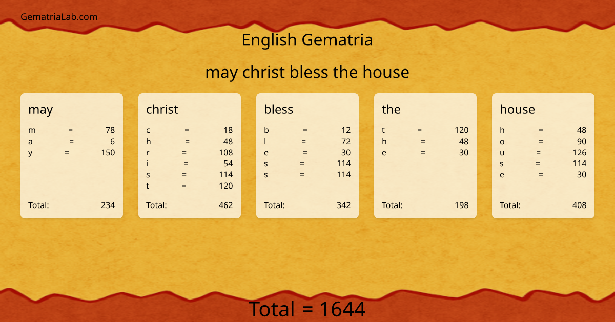 may christ bless the house in english Gematria
